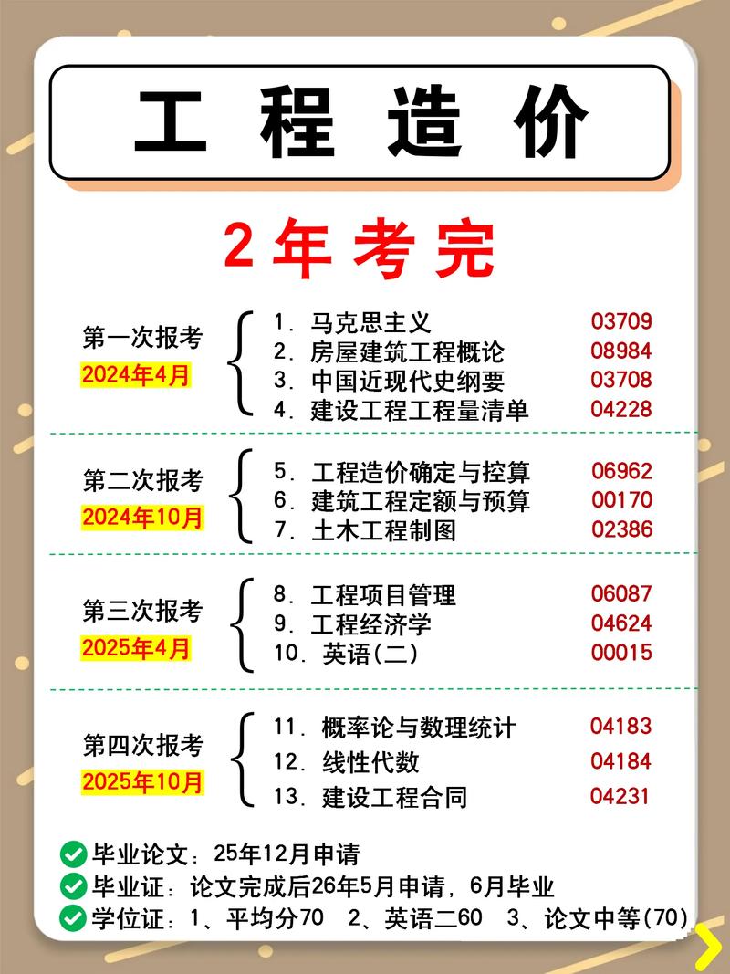 工程造价课程有哪些核心内容?-第3张图片-指南针培训网 工程造价课程有哪些核心内容?-第3张图片-指南针培训网