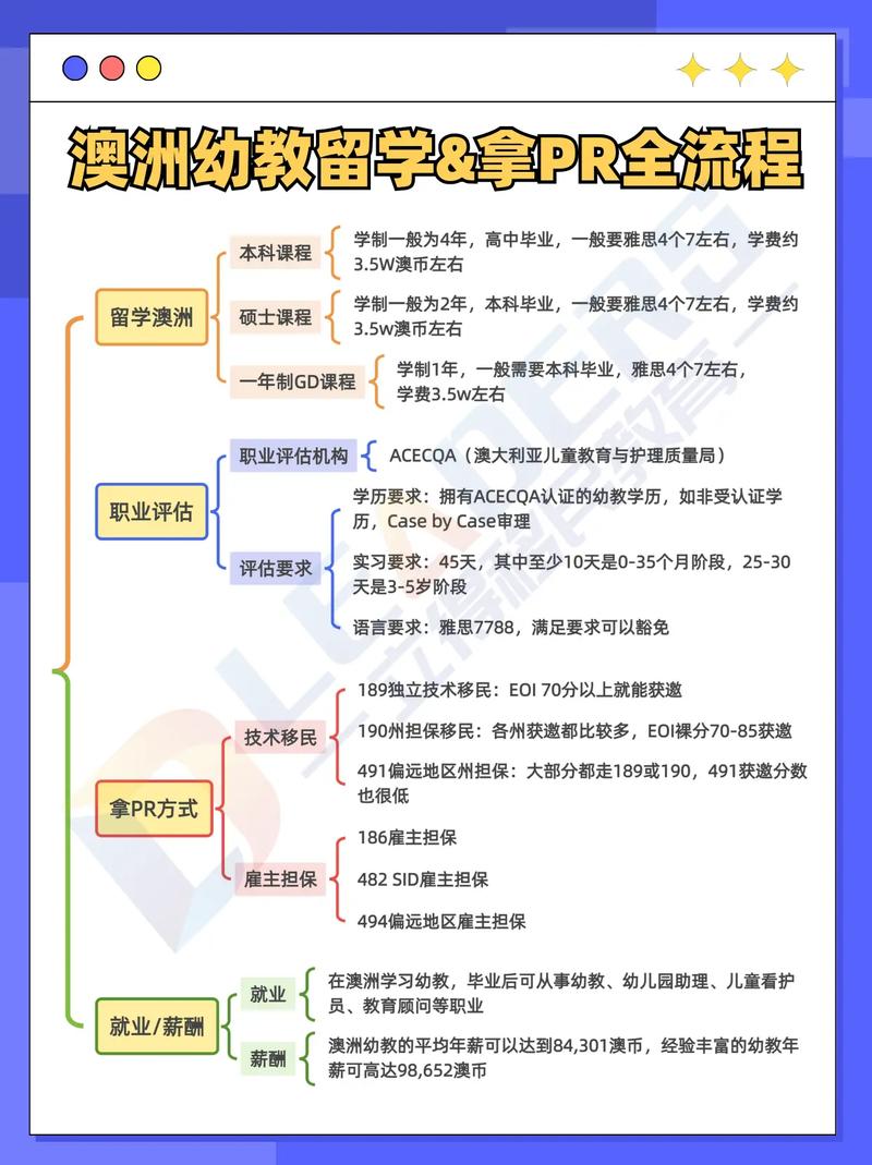 学前教育，留学是否必要？-第2张图片-指南针培训网