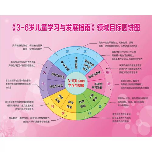 学前教育如何促进儿童全面发展？-第2张图片-指南针培训网