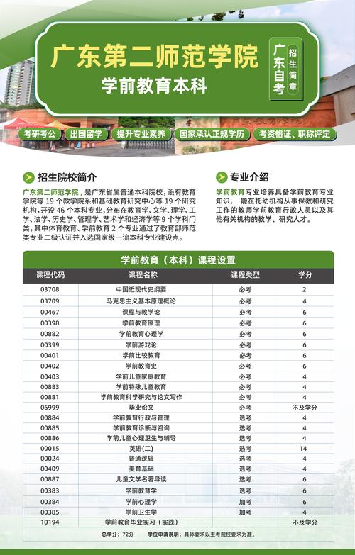 自考学前教育报名流程是怎样的？-第1张图片-指南针培训网