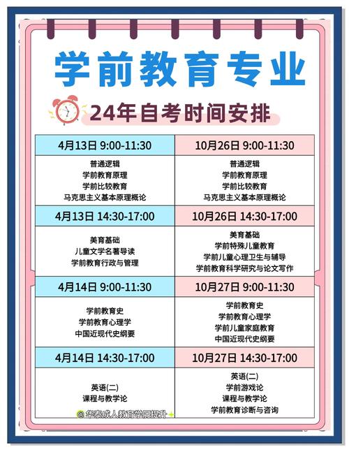 自考学前教育报名流程是怎样的？-第2张图片-指南针培训网