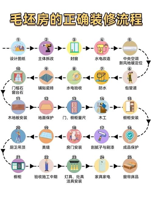 自学装修视频教程哪里能下载？-第1张图片-指南针培训网