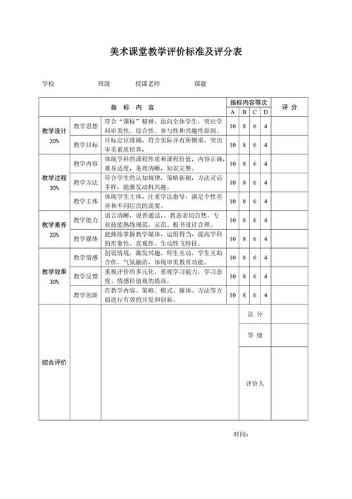美术课程评价依据究竟是什么？-第1张图片-指南针培训网
