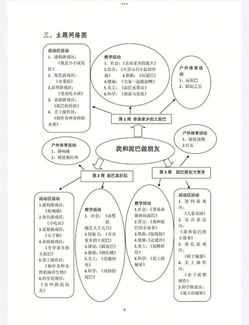 幼儿园整合课程有何独特教育优势？-第1张图片-指南针培训网