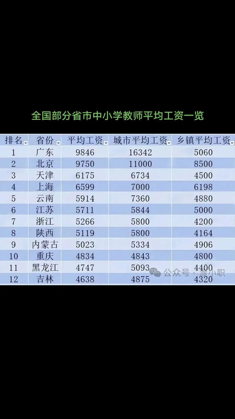 学前教育专业平均工资究竟有多少？-第1张图片-指南针培训网