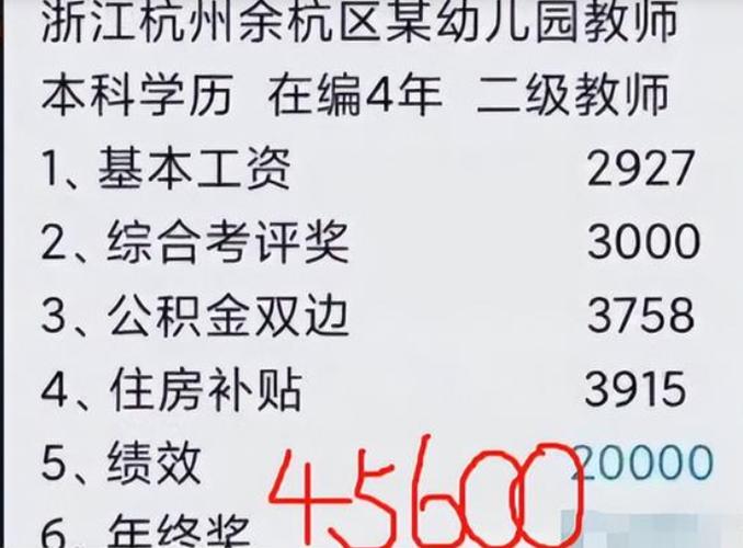 学前教育专业平均工资究竟有多少？-第2张图片-指南针培训网