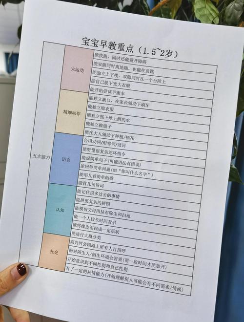 红黄蓝早教课程价格表-第3张图片-指南针培训网