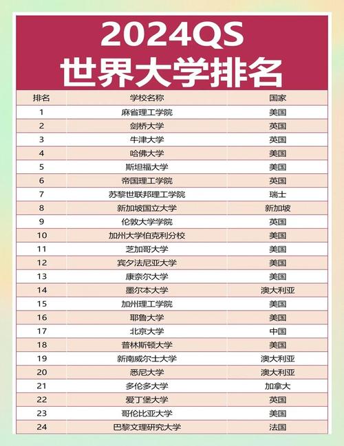 学前教育大学世界排名-第3张图片-指南针培训网