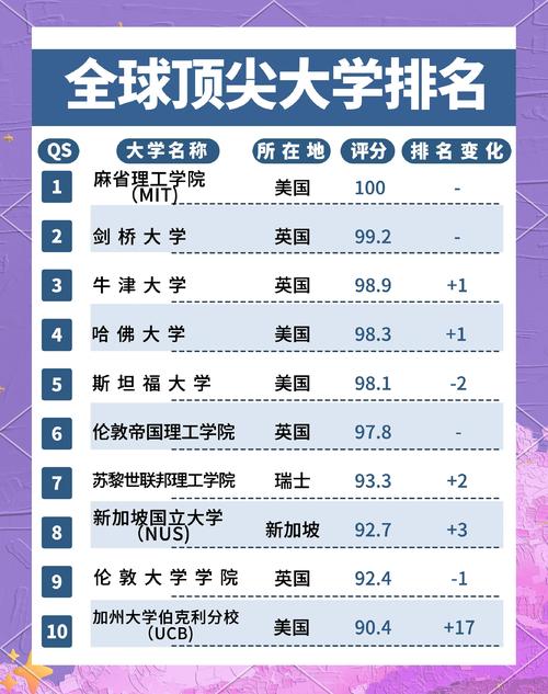 学前教育大学世界排名-第2张图片-指南针培训网