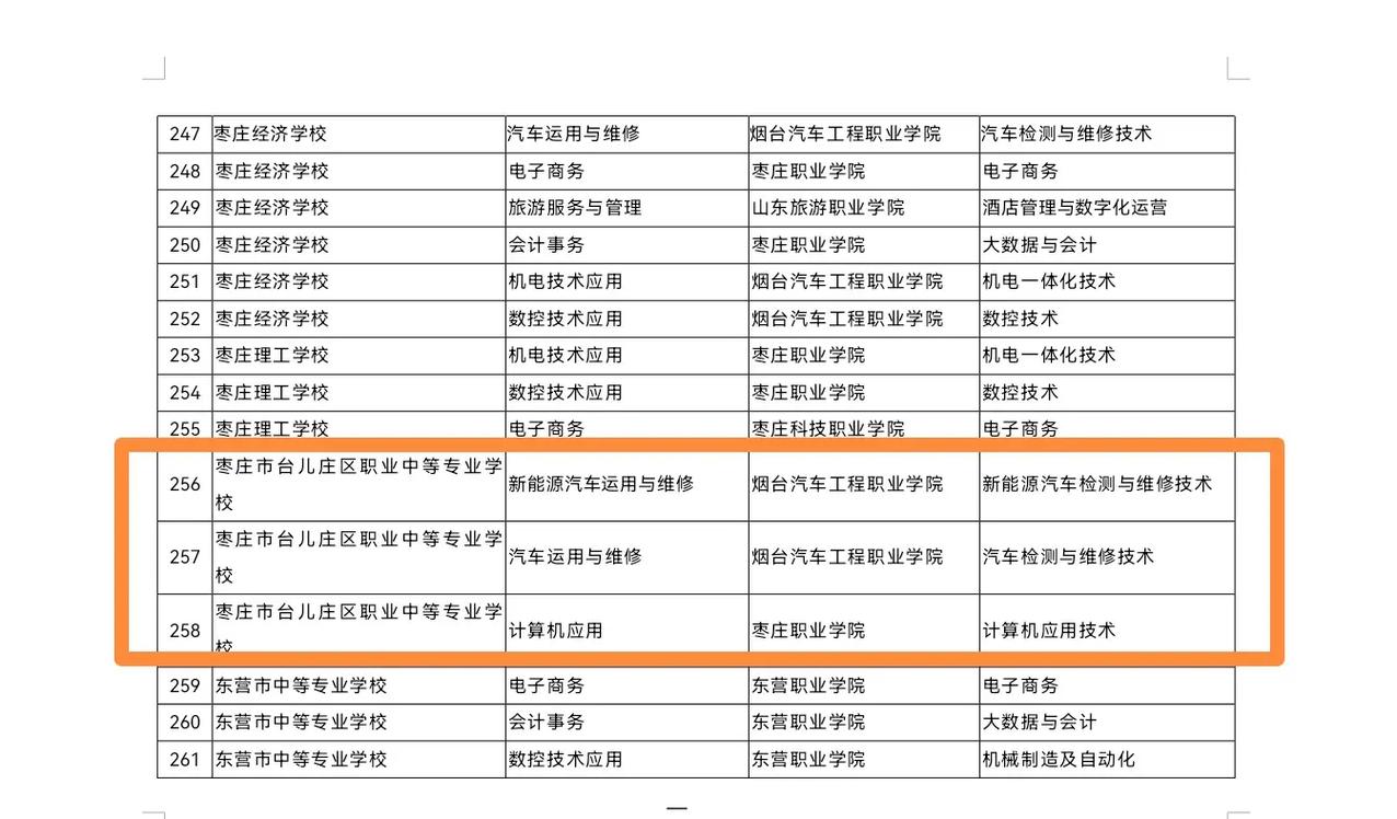 枣庄学院学前教育学费是多少？-第3张图片-指南针培训网
