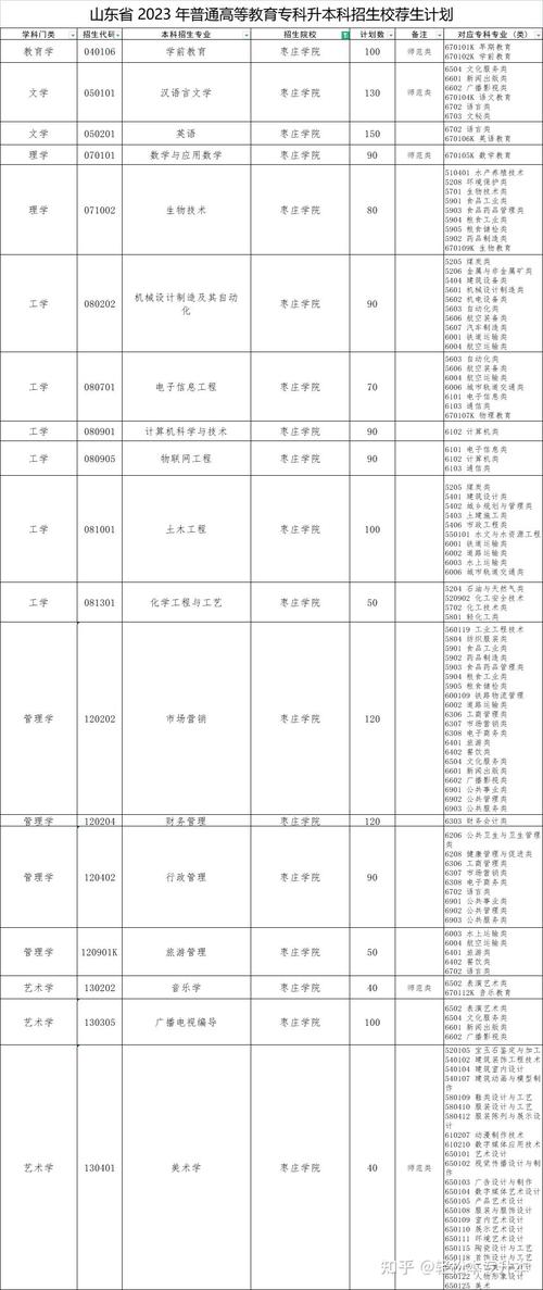 枣庄学院学前教育学费是多少？-第1张图片-指南针培训网