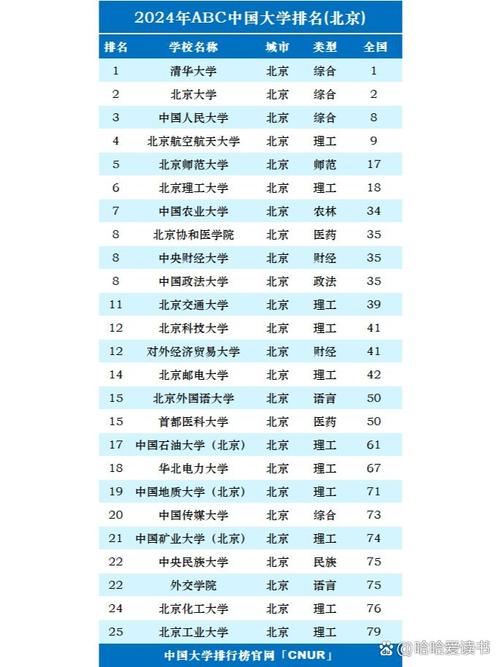 北京学前教育大学排名具体是怎样的？-第2张图片-指南针培训网