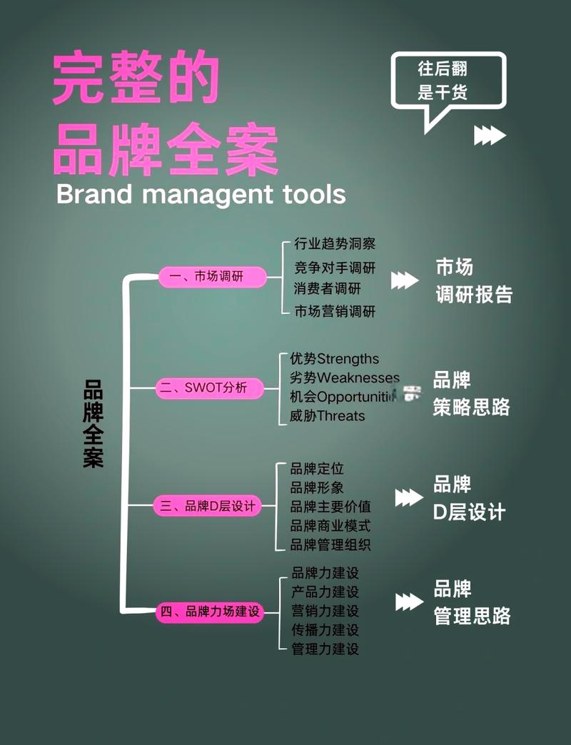 品牌管理课程核心价值是什么？-第1张图片-指南针培训网