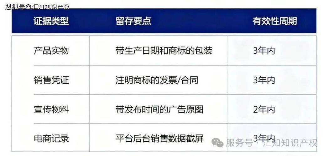 品牌管理课程核心价值是什么？-第2张图片-指南针培训网