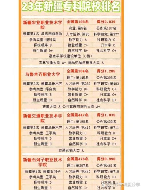 新疆哪些职业发展前景好？-第2张图片-指南针培训网