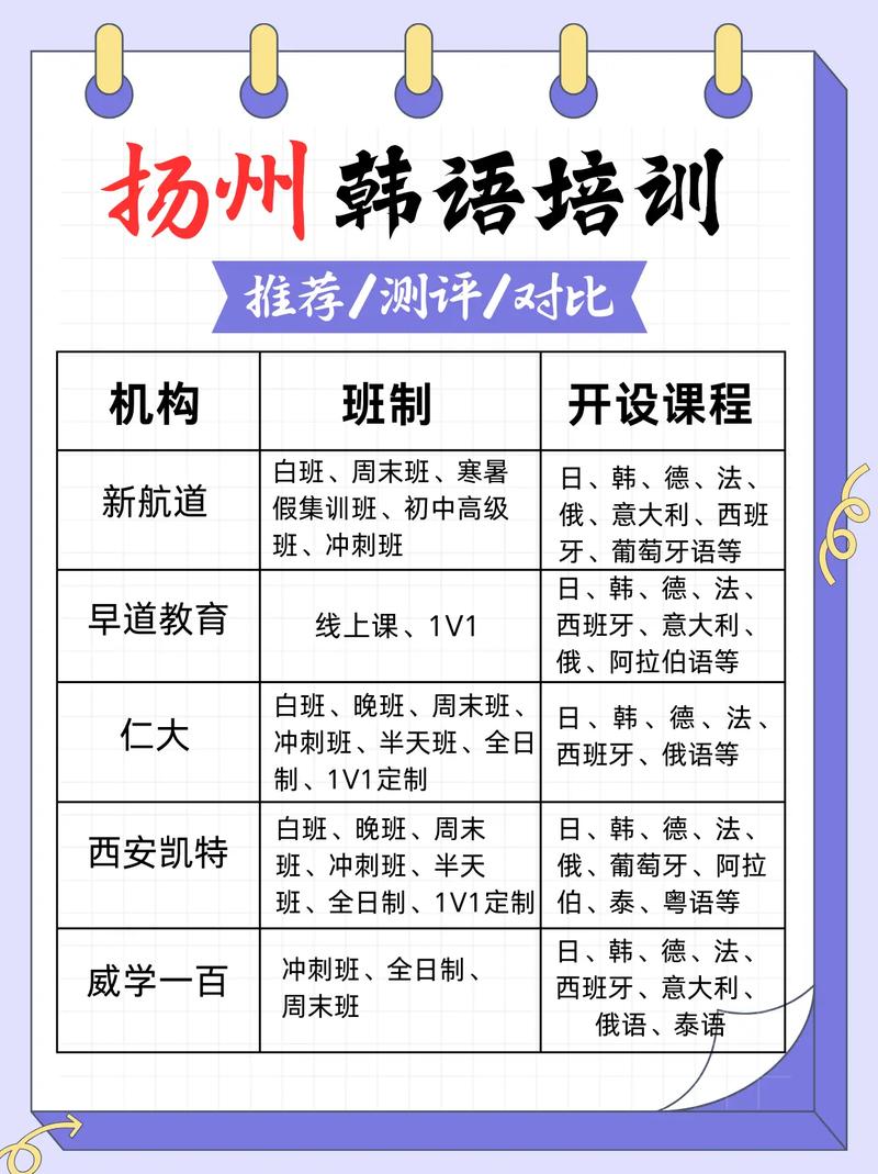 扬州自学小语种哪里学-第2张图片-指南针培训网