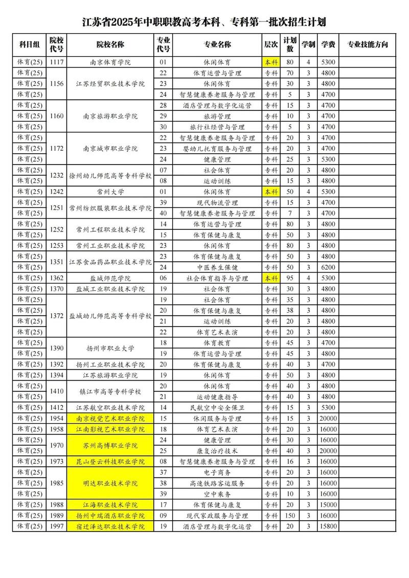江苏职业教育发展现状如何？-第2张图片-指南针培训网