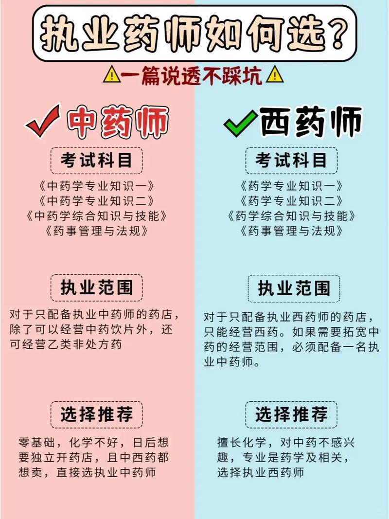 执业药师职业发展前景究竟如何？-第2张图片-指南针培训网