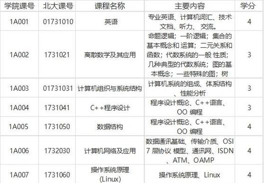 北大战略定位课的核心价值是什么？-第1张图片-指南针培训网