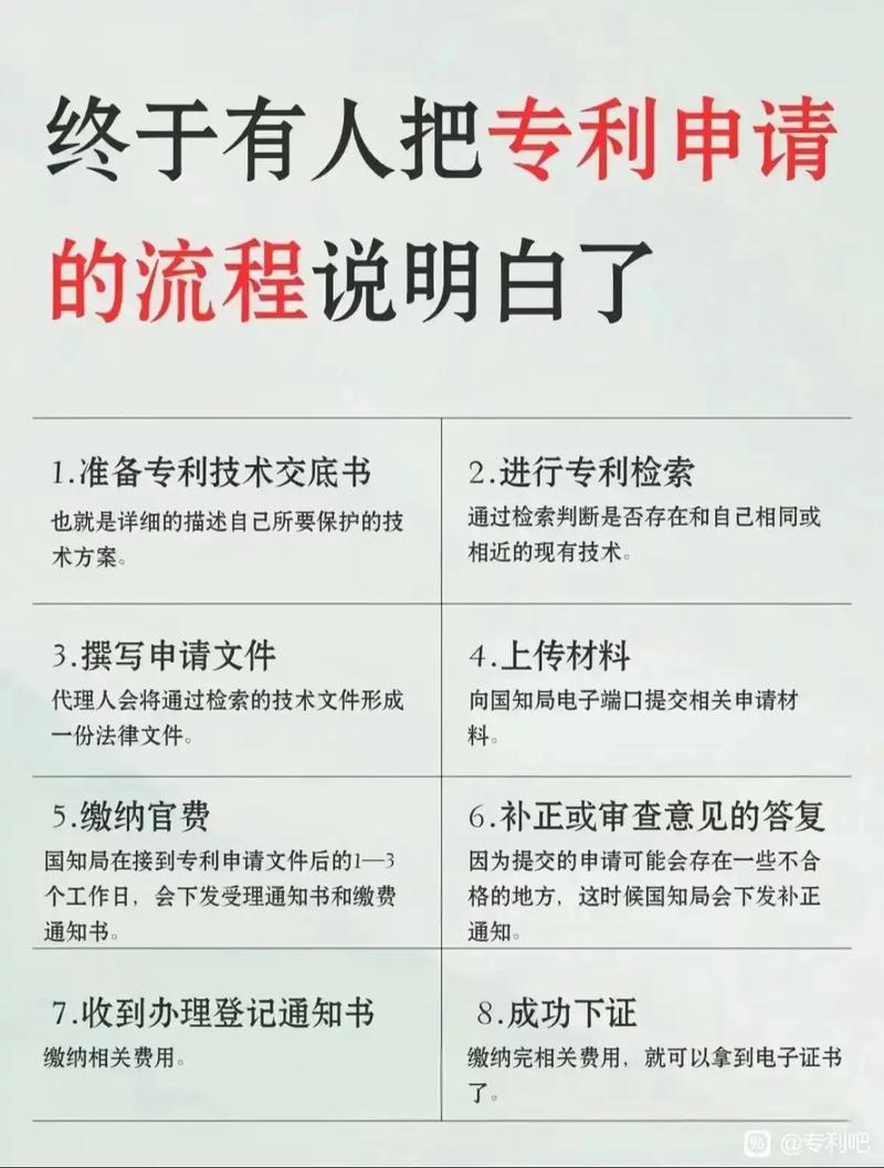 专利课程设计专利申请-第1张图片-指南针培训网