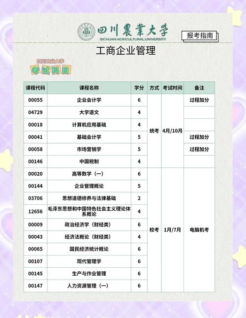 工商管理自考本科课程有哪些科目？-第3张图片-指南针培训网