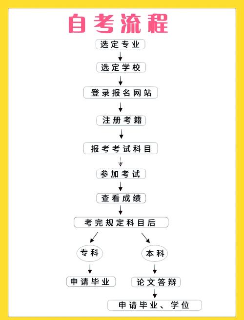 编导自学能通过考试吗？-第3张图片-指南针培训网