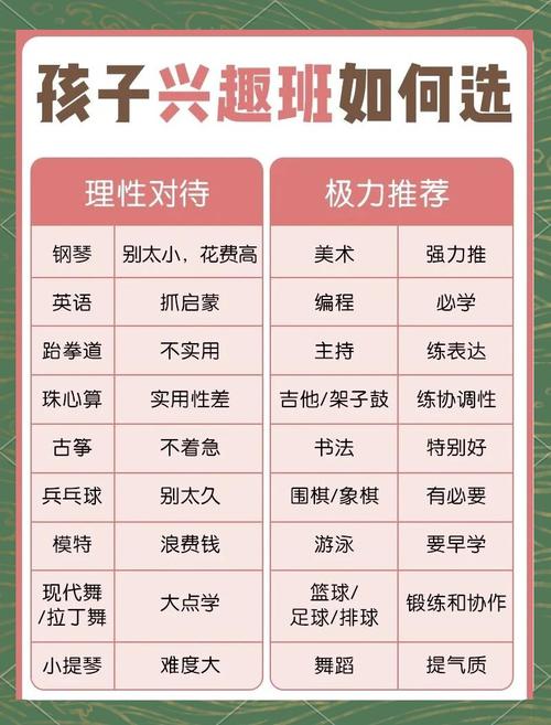 哪些兴趣可自学？-第1张图片-指南针培训网