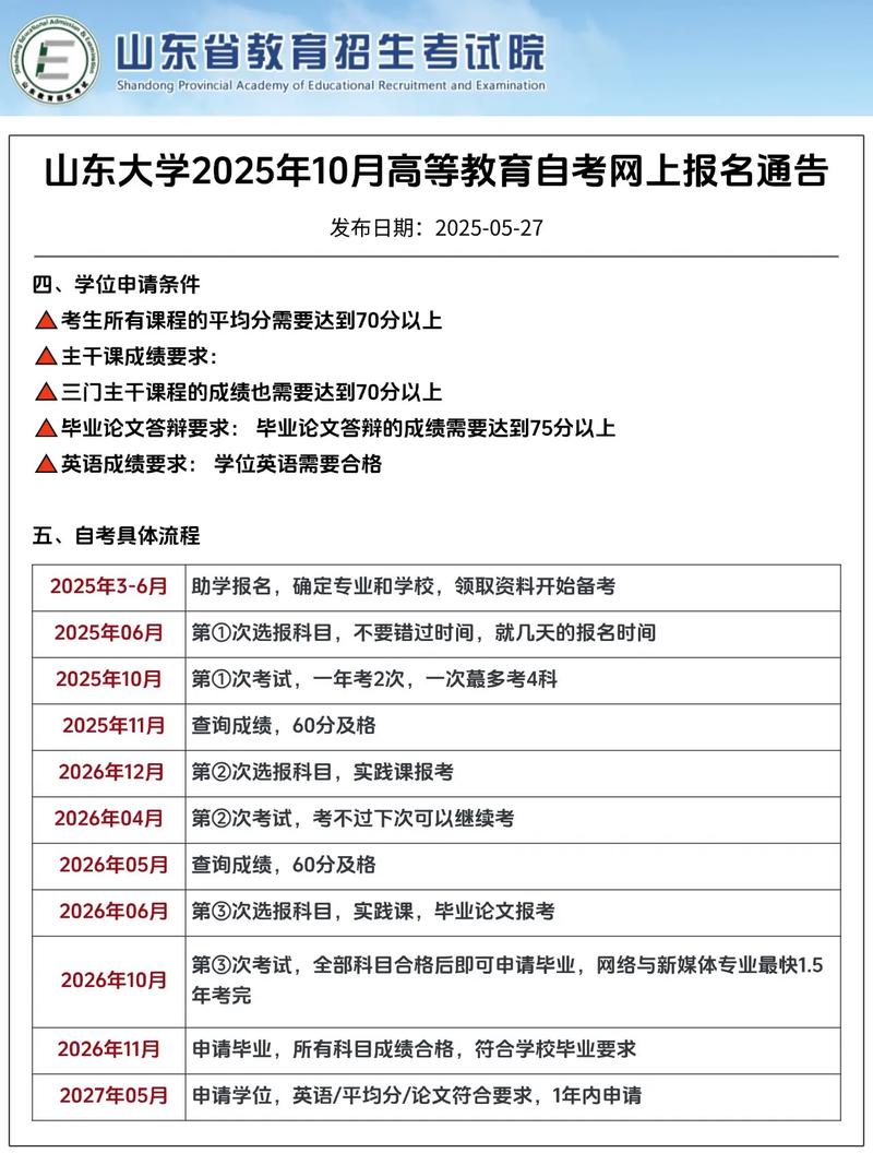 山东自学考试报名流程是怎样的？-第2张图片-指南针培训网