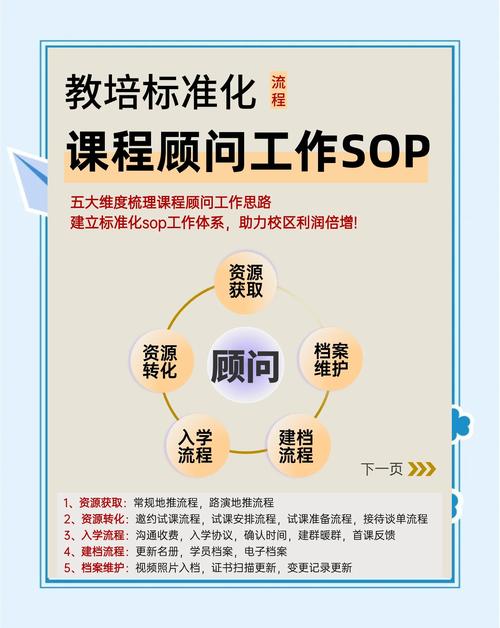 早教课程顾问销售话术-第3张图片-指南针培训网