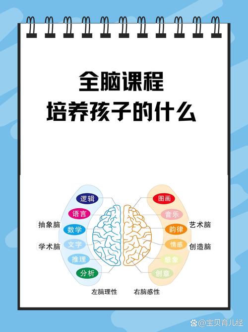 幼儿全脑潜能开发课程真的能开发潜能吗？-第3张图片-指南针培训网