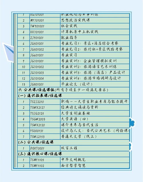 自考旅游管理专业课程有哪些？-第1张图片-指南针培训网