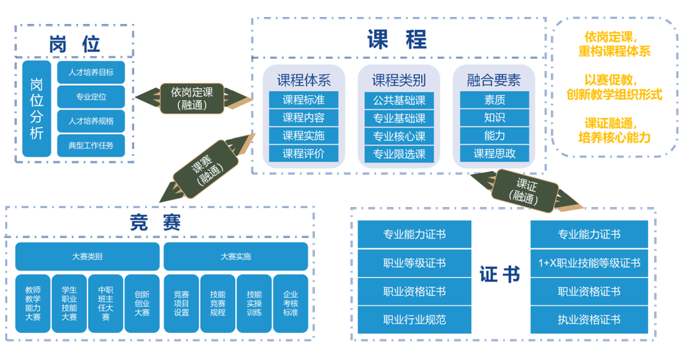 美容专业横向发展有哪些职业方向？-第1张图片-指南针培训网