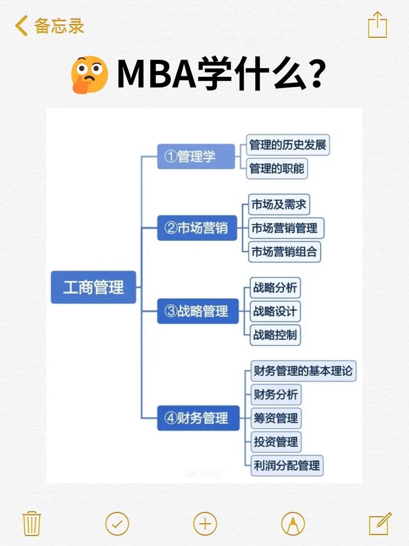 工商管理专业具体课程有哪些？-第2张图片-指南针培训网