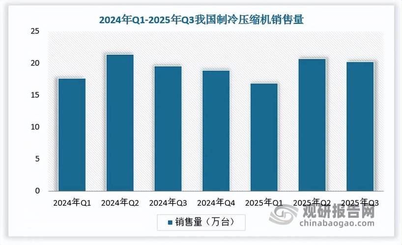 制冷职业发展前景如何？-第2张图片-指南针培训网