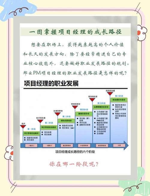 影响职业发展的关键因素-第3张图片-指南针培训网