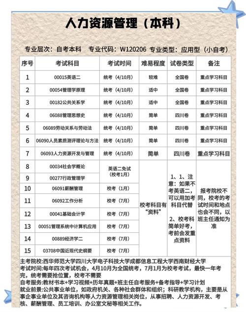 就业指导课程内容有哪些核心要点？-第3张图片-指南针培训网