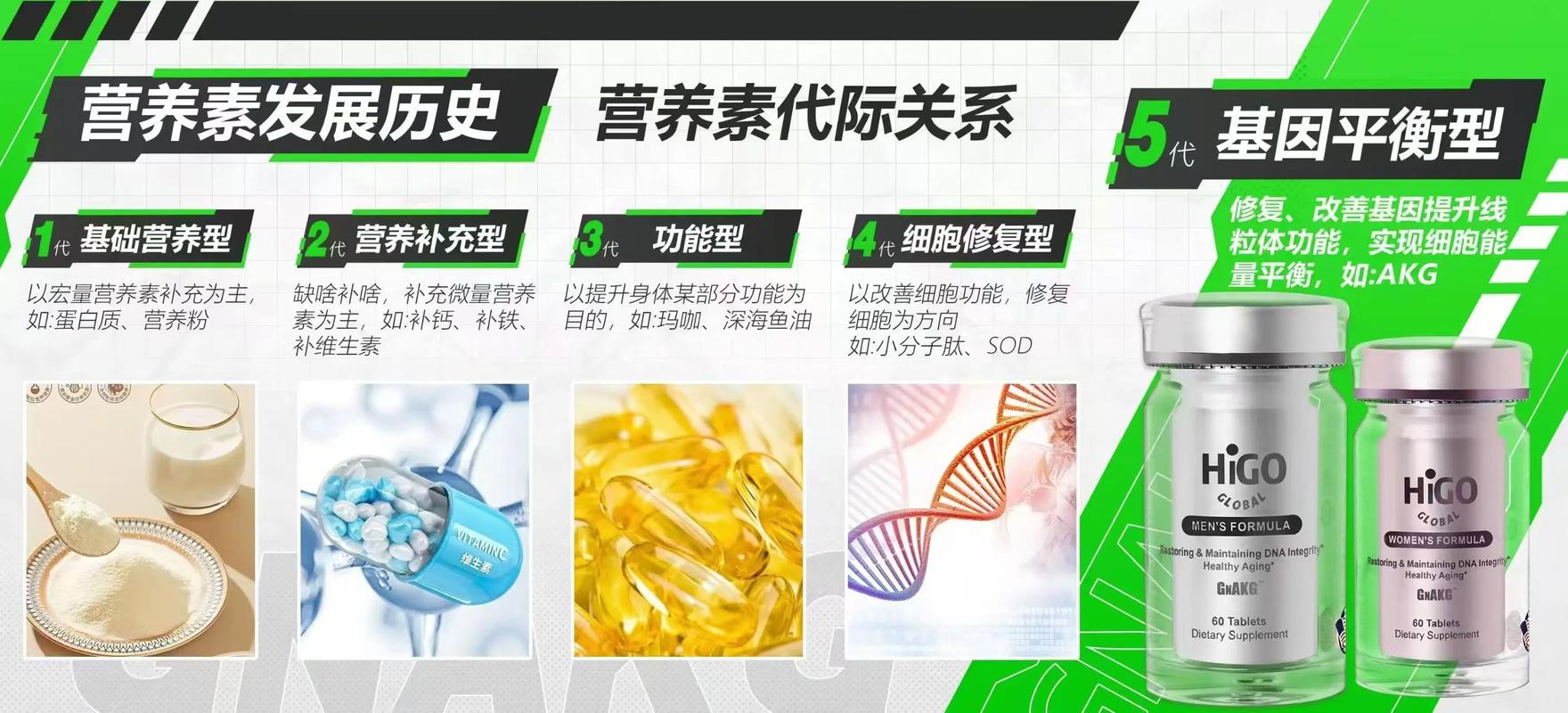 医学营养的职业发展趋势-第1张图片-指南针培训网