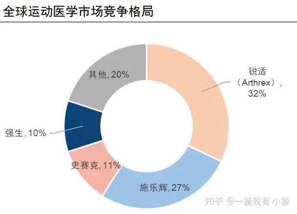 医学营养的职业发展趋势-第2张图片-指南针培训网