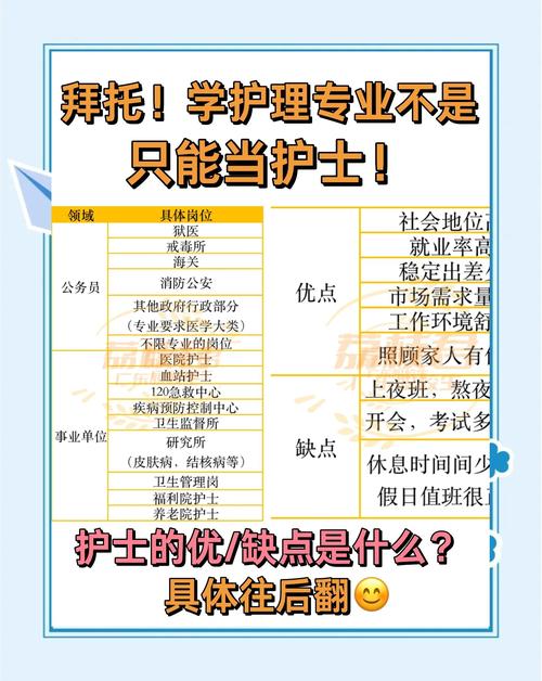 学护理好还是学前教育-第1张图片-指南针培训网