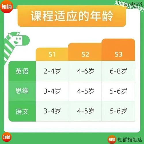 婴儿早教课程视频教程-第2张图片-指南针培训网