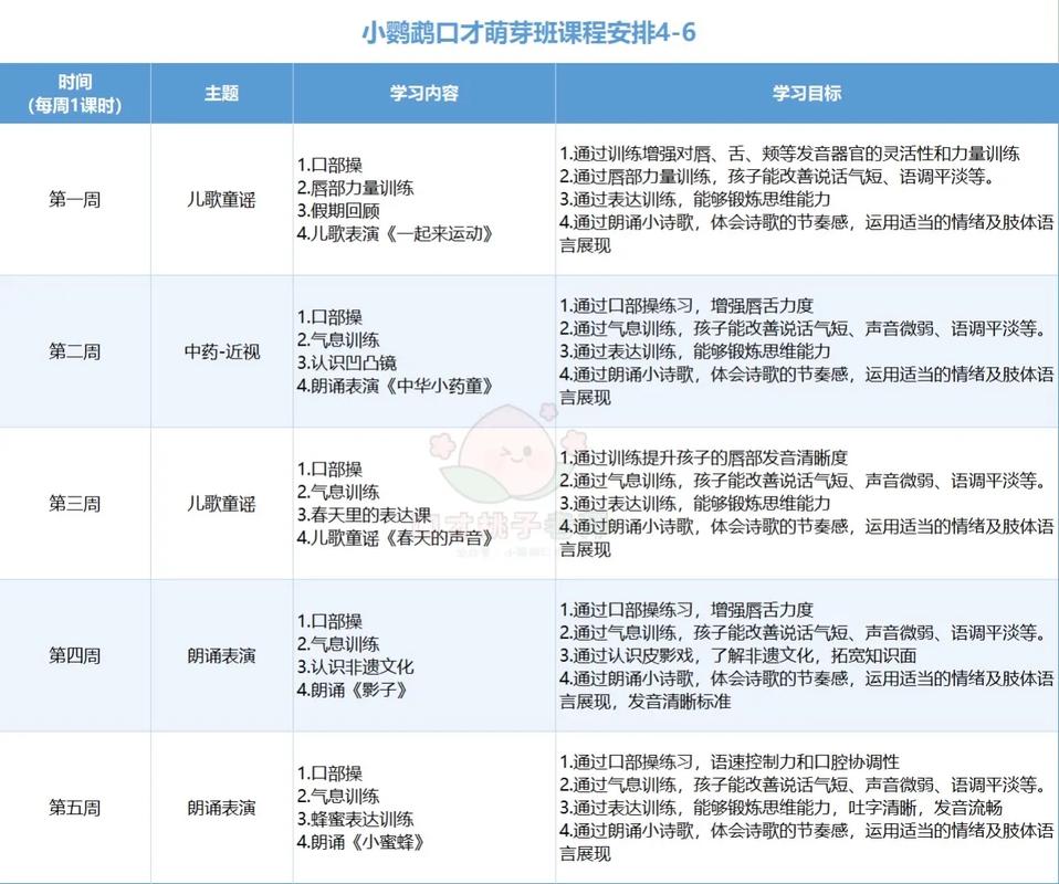 小学生播音主持课课程怎么学？-第3张图片-指南针培训网