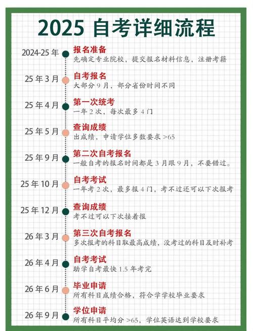 许昌自考本科怎么报名？-第1张图片-指南针培训网