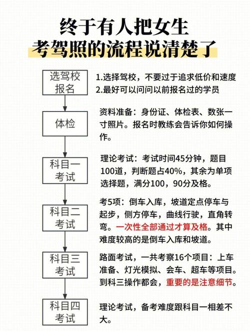 安阳自学直考驾照流程具体步骤有哪些？-第1张图片-指南针培训网