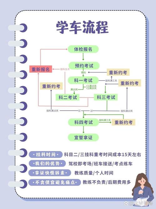 安阳自学直考驾照流程具体步骤有哪些？-第2张图片-指南针培训网