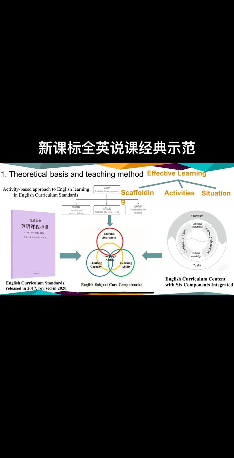 为什么学英语基础课程-第2张图片-指南针培训网