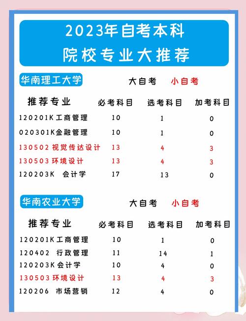 衡阳自学考试本科报名-第2张图片-指南针培训网