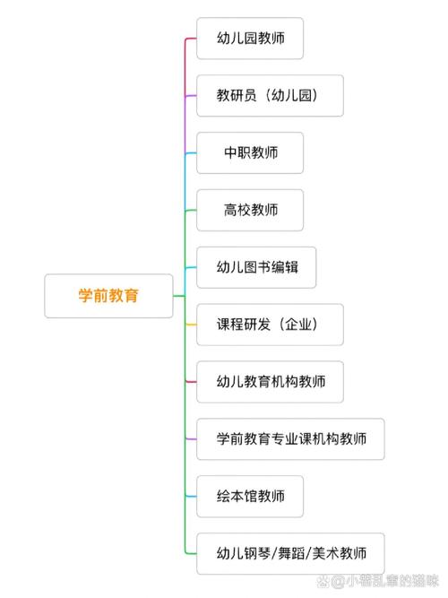 学前教育专业属于哪个系？-第3张图片-指南针培训网