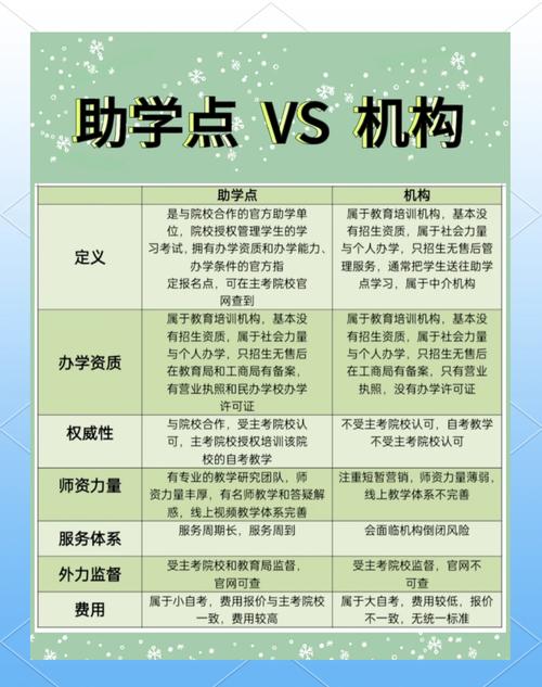 自学考试社会助学组织有何优势？-第1张图片-指南针培训网
