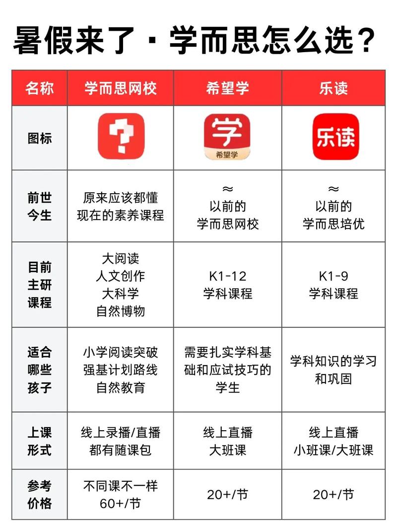 学而思在线课程的利弊-第1张图片-指南针培训网