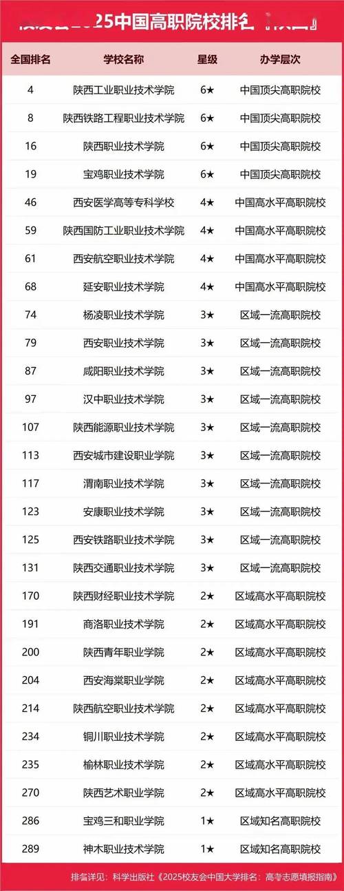 陕西学前教育专科排名哪家强？-第1张图片-指南针培训网